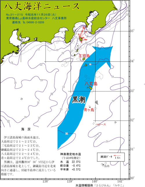 2019年11月26日八丈海洋ニュース