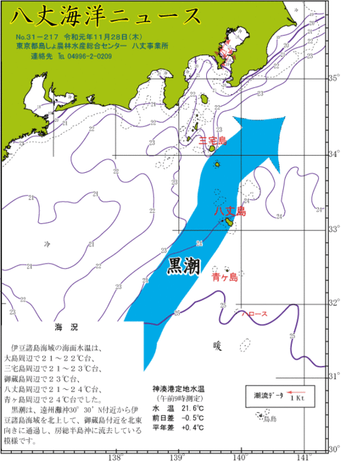 2019年11月28日八丈海洋ニュース