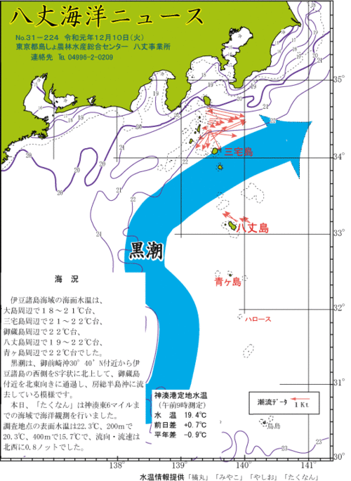 2019年12月10日八丈海洋ニュース