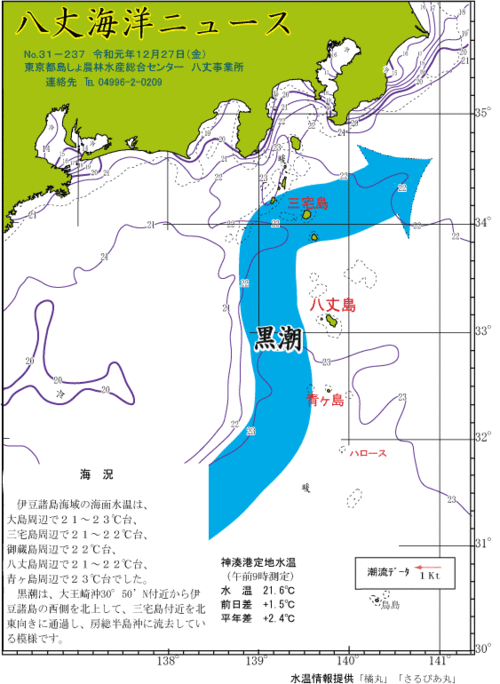 2019年12月27日八丈海洋ニュース