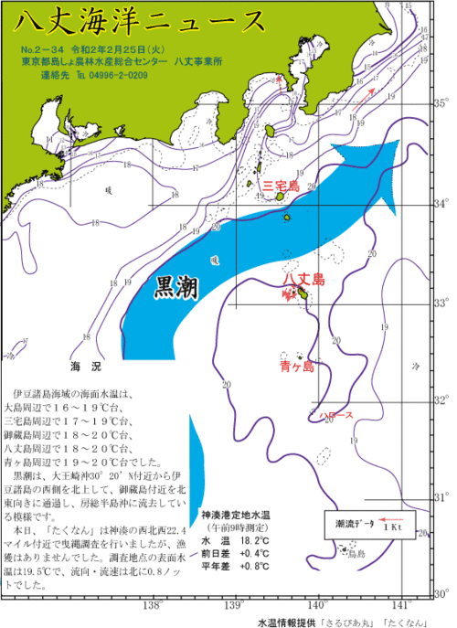 2020年2月25日八丈海洋ニュース