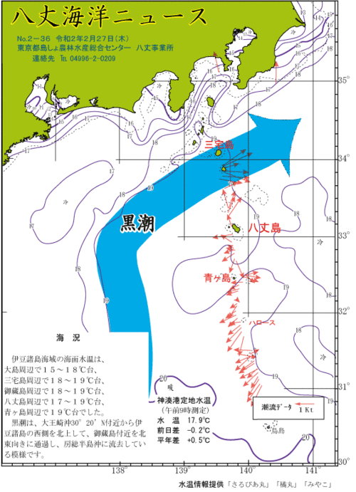 2020年2月27日八丈海洋ニュース