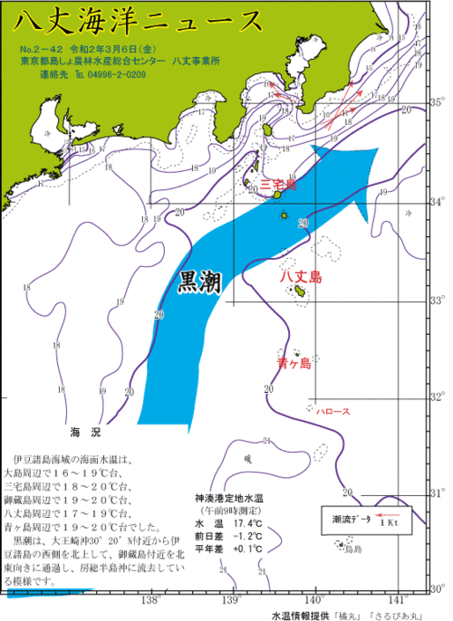 2020年3月6日八丈海洋ニュース