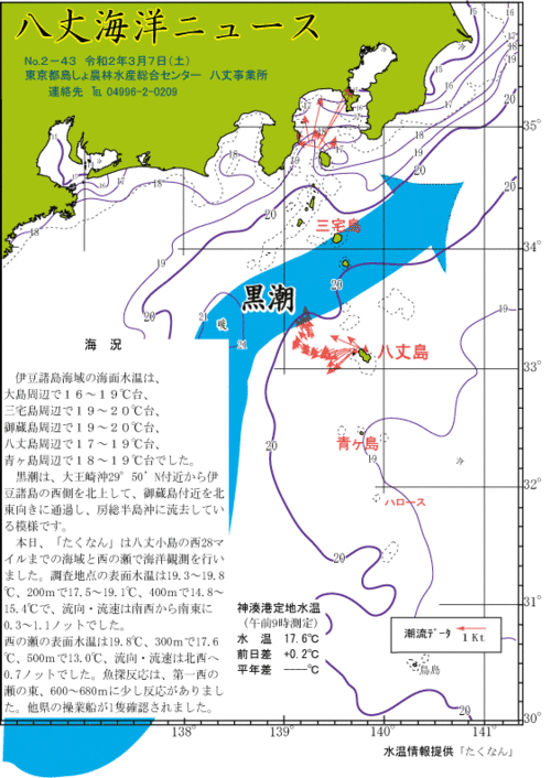 2020年3月7日八丈海洋ニュース