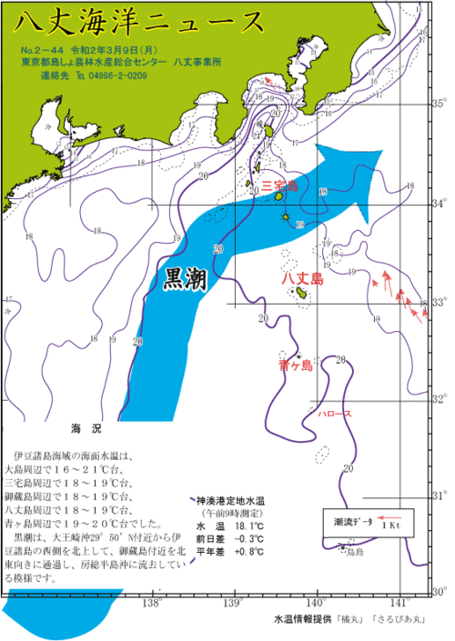 2020年3月9日八丈海洋ニュース