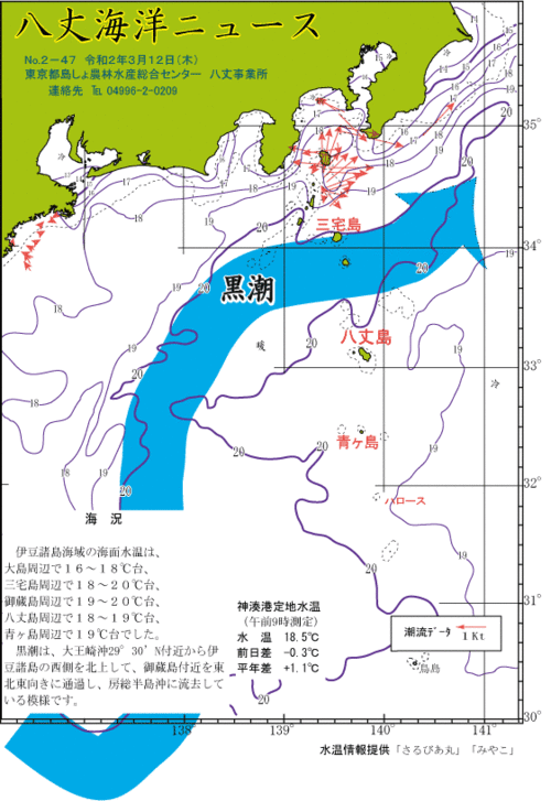 2020年3月12日八丈海洋ニュース