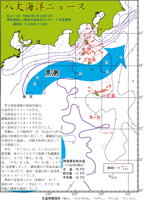 2020年3月26日八丈海洋ニュース