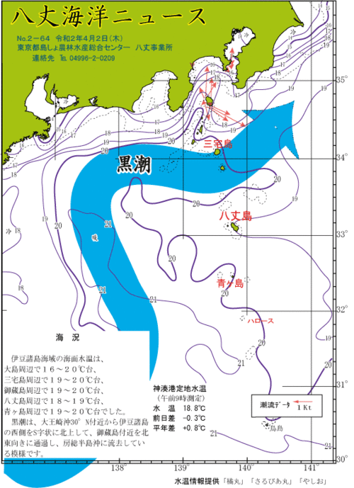 2020年4月2日八丈海洋ニュース