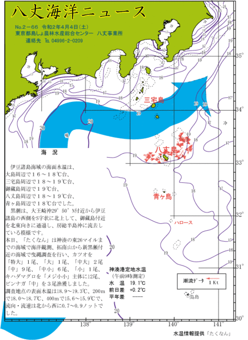 2020年4月4日八丈海洋ニュース