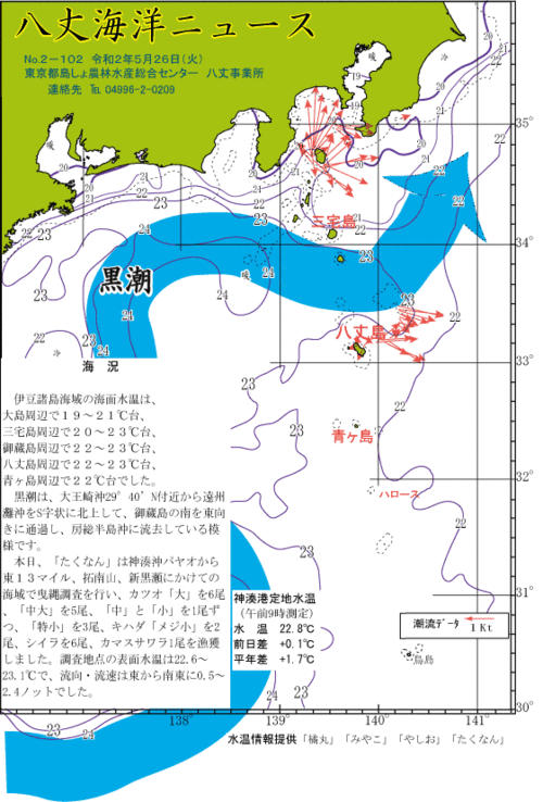 2020年5月26日八丈海洋ニュース