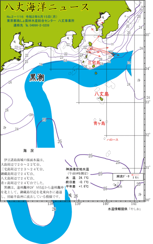 2020年6月15日八丈海洋ニュース