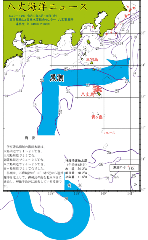 2020年6月19日八丈海洋ニュース