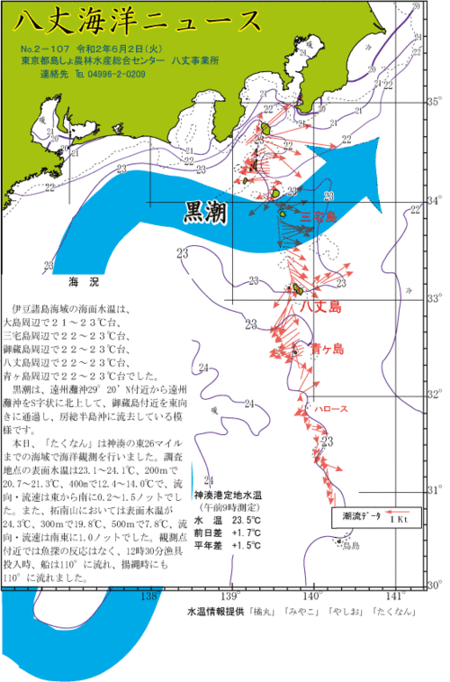 2020年6月2日八丈海洋ニュース