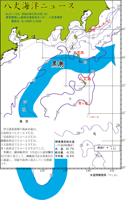 2020年6月25日八丈海洋ニュース