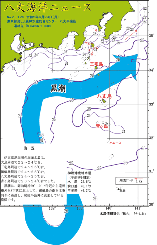 2020年6月29日八丈海洋ニュース