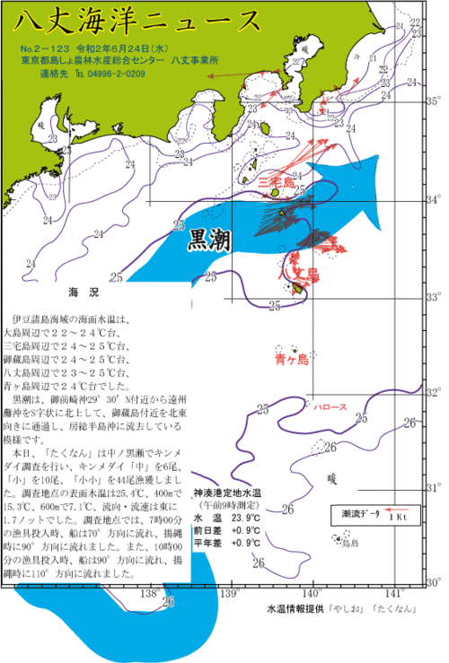 2020年6月24日八丈海洋ニュース