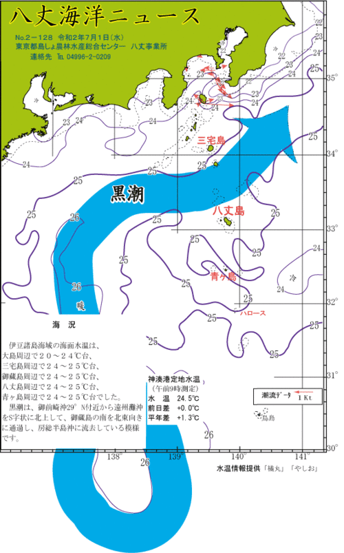 2020年7月1日八丈海洋ニュース