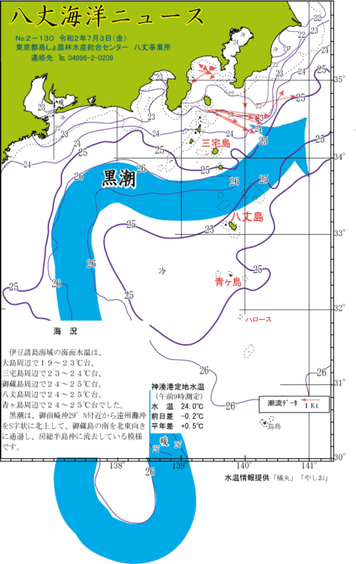 2020年7月3日八丈海洋ニュース