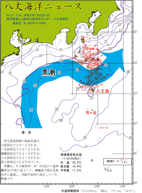 2020年7月8日八丈海洋ニュース