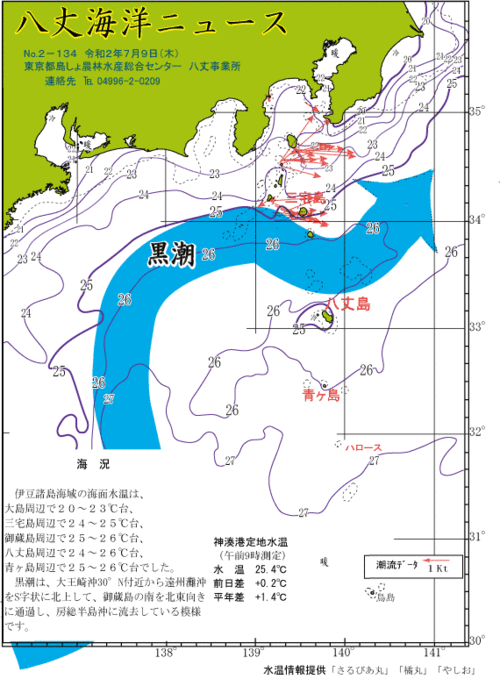 2020年7月9日八丈海洋ニュース