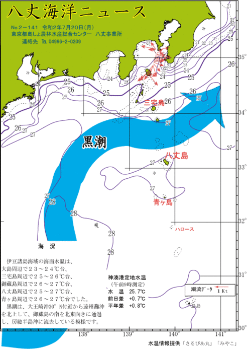 2020年7月20日八丈海洋ニュース