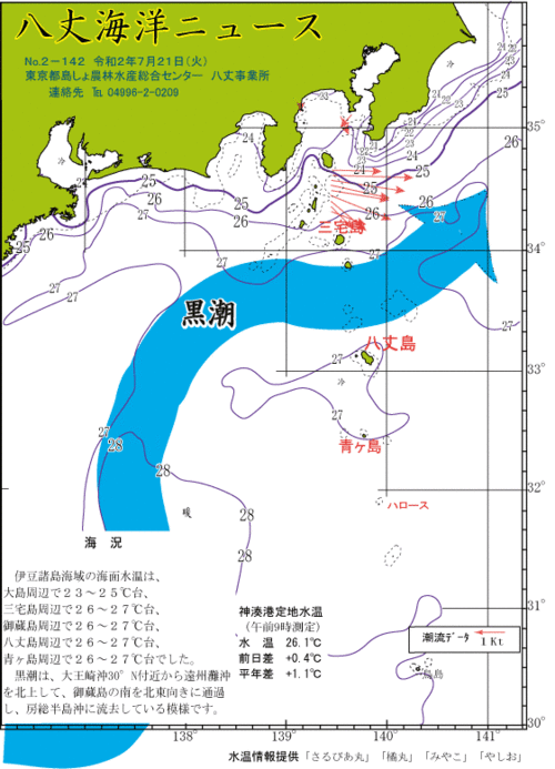 2020年7月21日八丈海洋ニュース