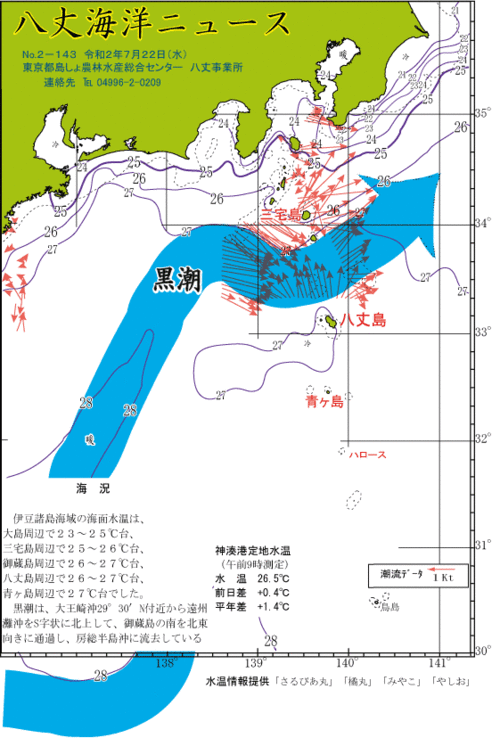 2020年7月22日八丈海洋ニュース