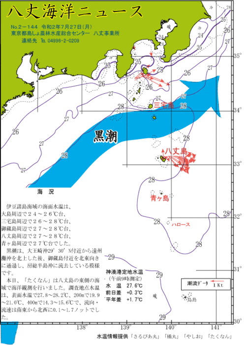 2020年7月27日八丈海洋ニュース