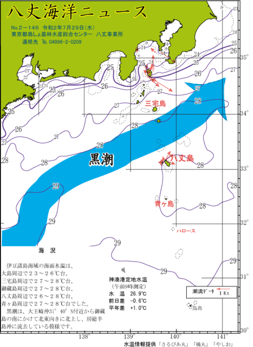 2020年7月29日八丈海洋ニュース