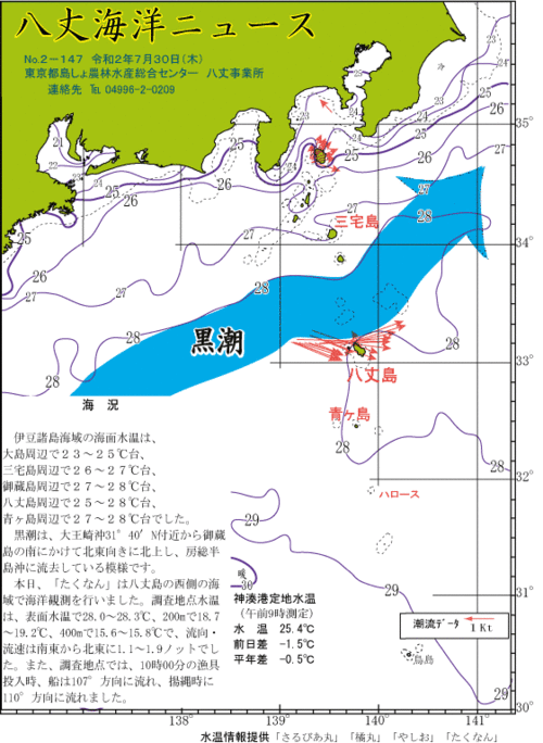 2020年7月30日八丈海洋ニュース