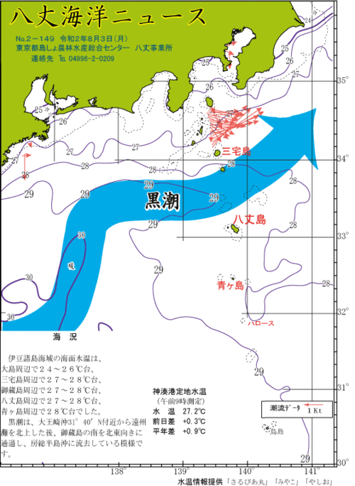 2020年8月3日八丈海洋ニュース