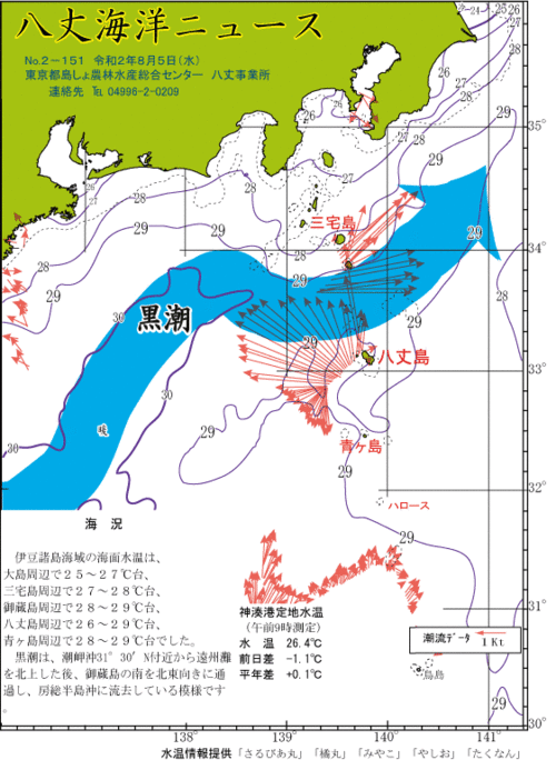 2020年8月5日八丈海洋ニュース