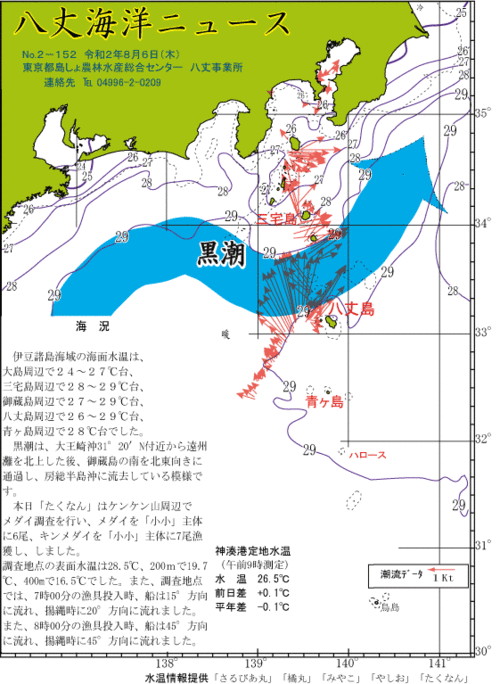 2020年8月6日八丈海洋ニュース