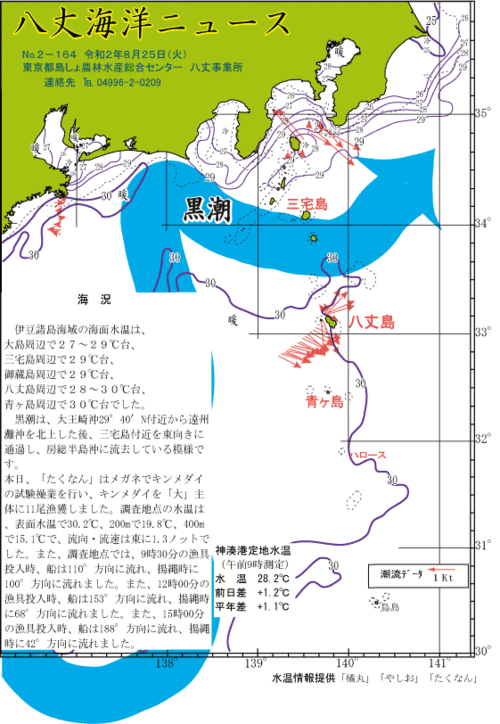 2020年8月25日八丈海洋ニュース