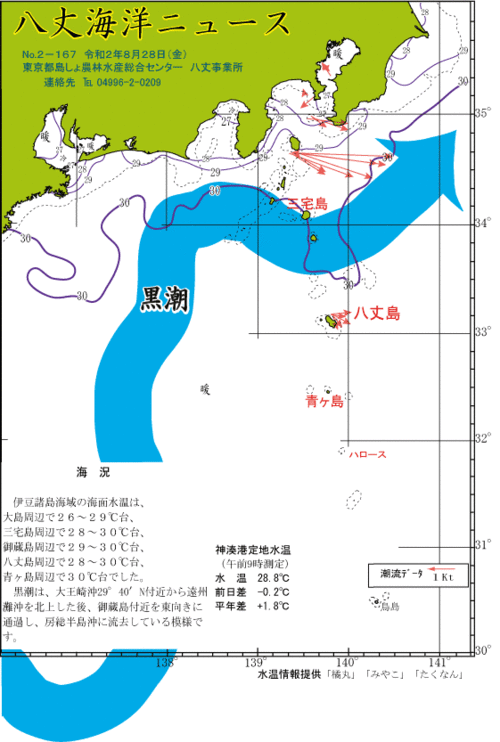 2020年8月28日八丈海洋ニュース