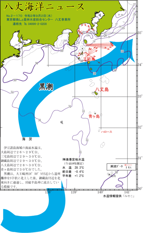 2020年9月2日八丈海洋ニュース