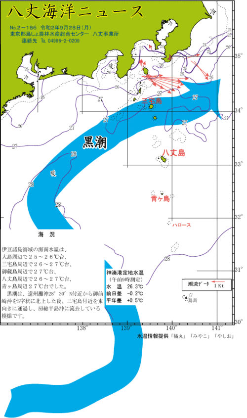 2020年9月28日八丈海洋ニュース