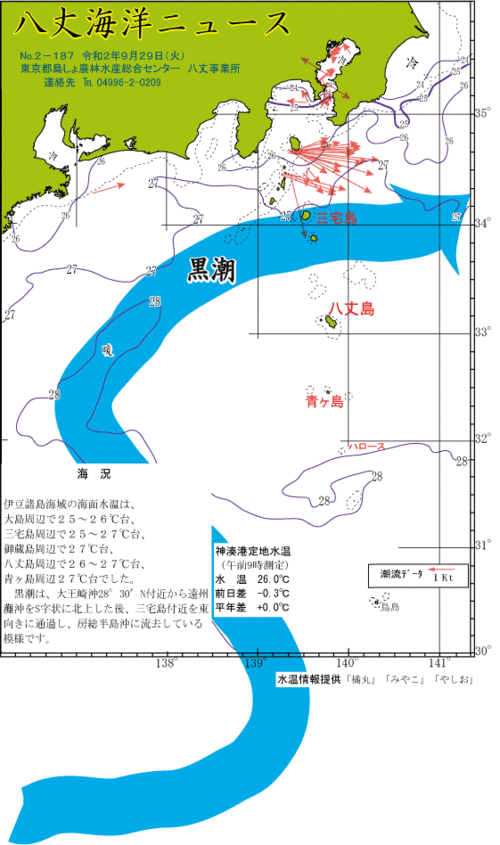 2020年9月29日八丈海洋ニュース