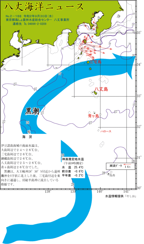 2020年9月30日八丈海洋ニュース