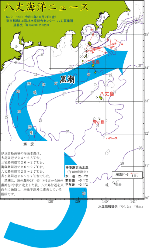 2020年10月2日八丈海洋ニュース