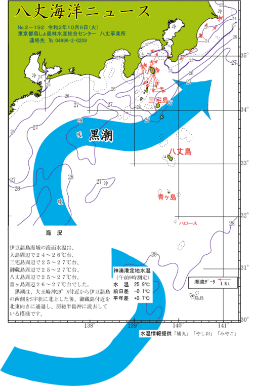 2020年10月6日八丈海洋ニュース