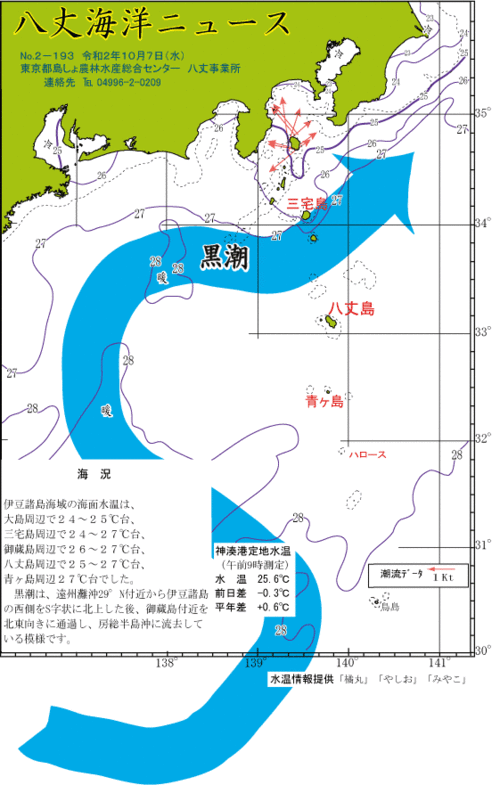 2020年10月7日八丈海洋ニュース