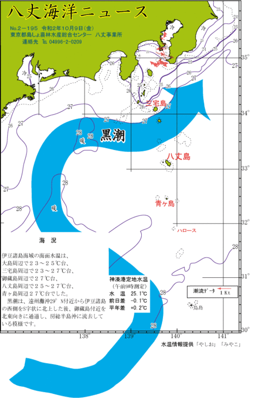 2020年10月9日八丈海洋ニュース