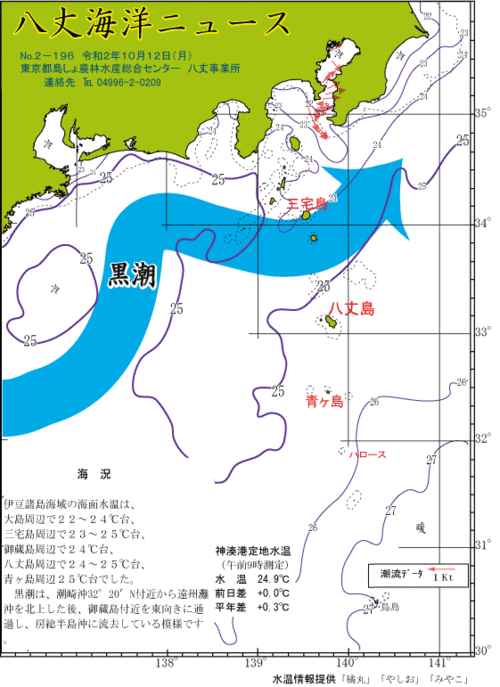 2020年10月12日八丈海洋ニュース