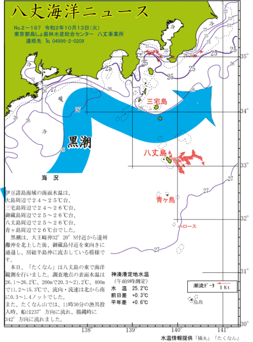 2020年10月13日八丈海洋ニュース