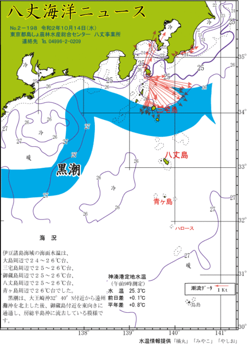 2020年10月14日八丈海洋ニュース