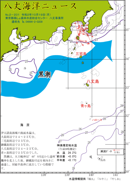 2020年10月19日八丈海洋ニュース