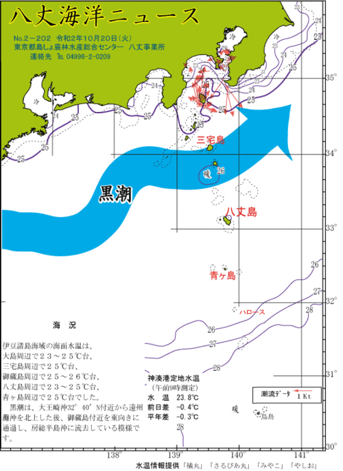 2020年10月20日八丈海洋ニュース