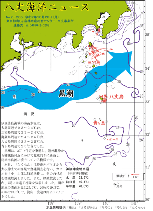 2020年10月26日八丈海洋ニュース