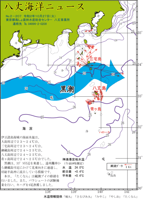 2020年10月27日八丈海洋ニュース